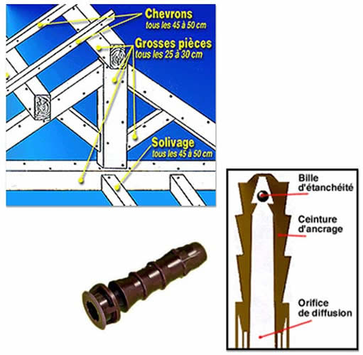 methode d'injection